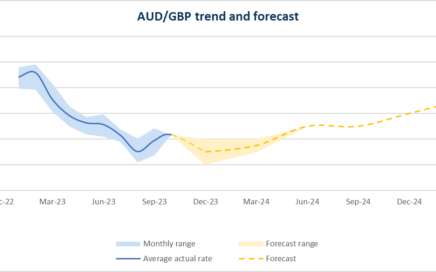 85 aud to gbp