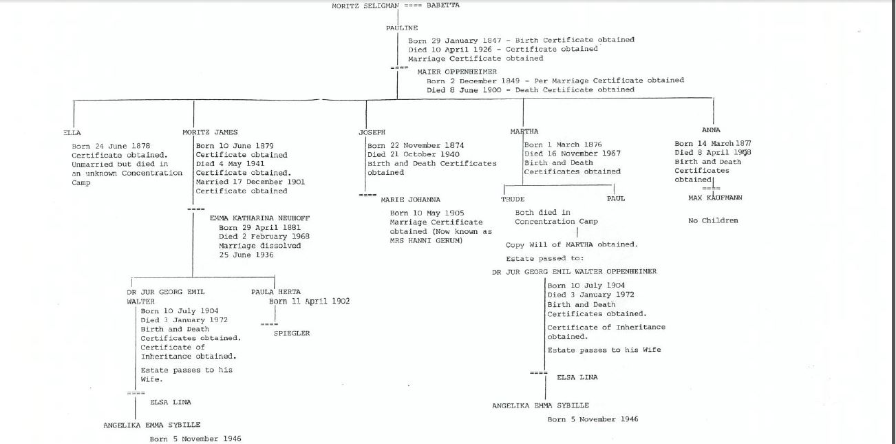 oppenheimer family tree