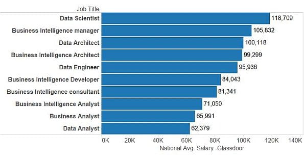 salary intelligence analyst