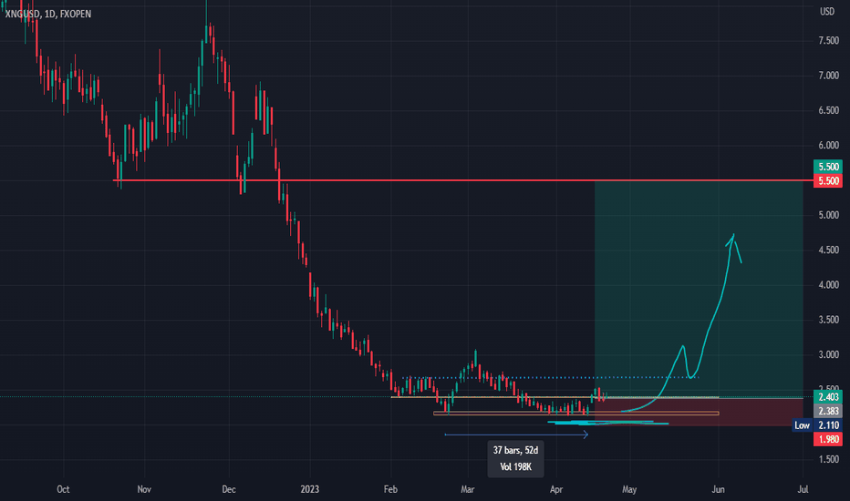 xngusd live chart