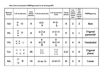 lewis structures and vsepr worksheet answers