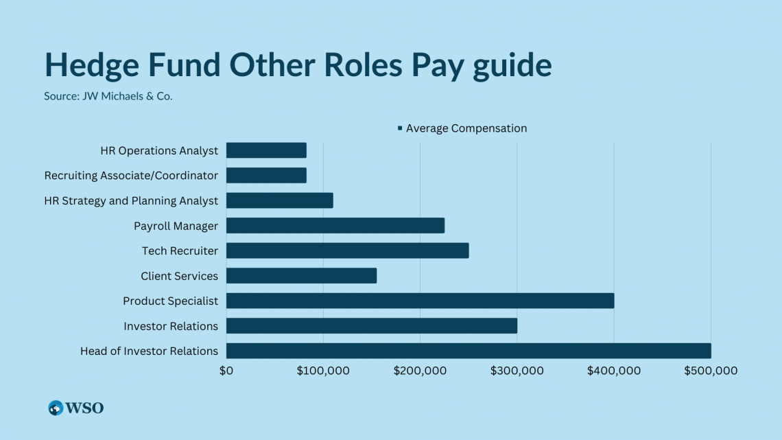 hedge fund london salary