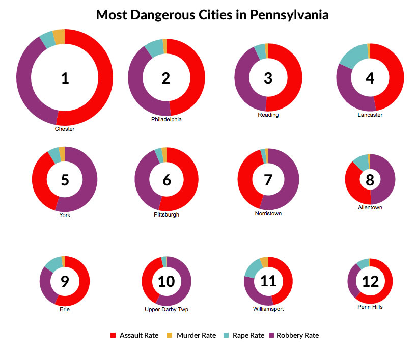 pennsylvania crime map