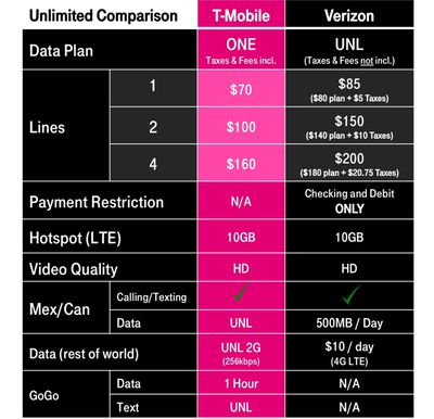 t mobile plans