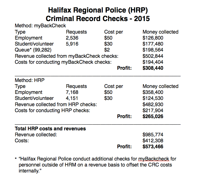 halifax police salary