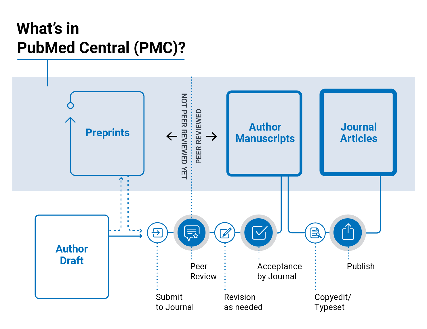 pubmed central pmc