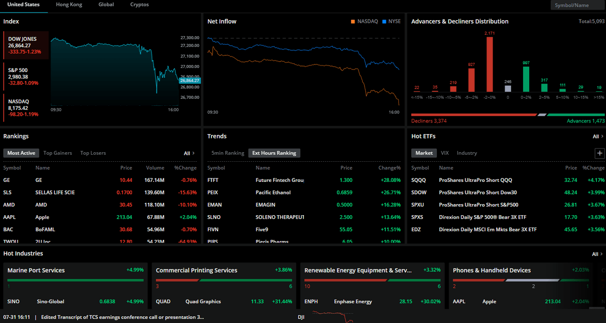 is webull good for day trading