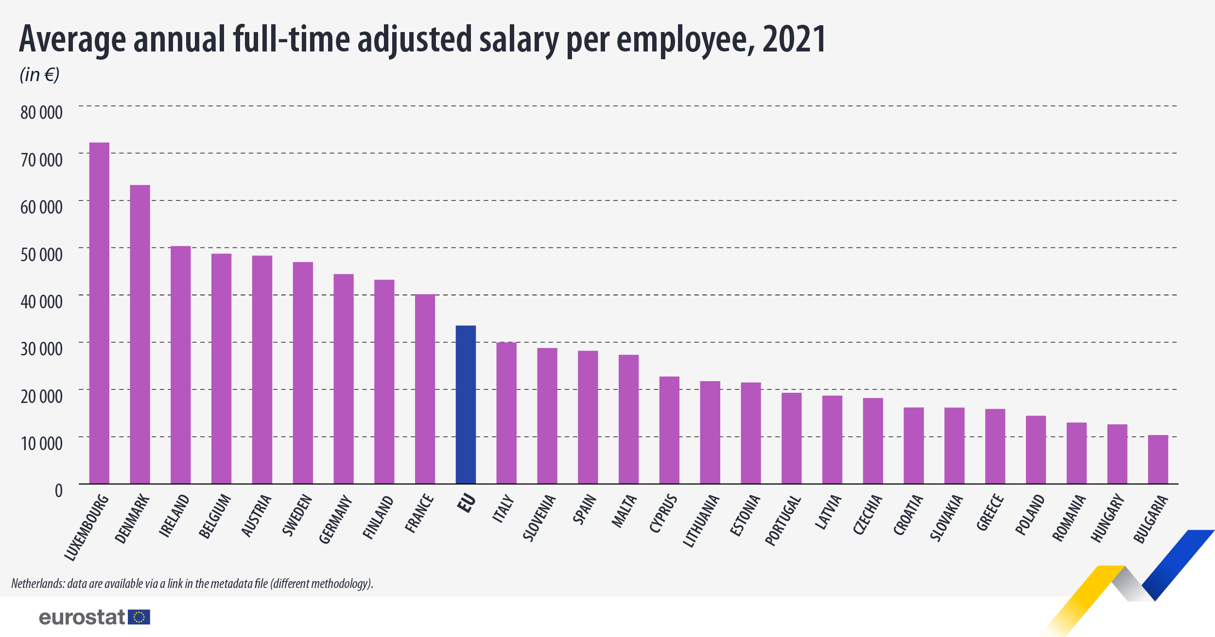 european court of auditors salary