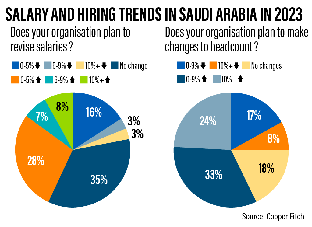 average salary ksa