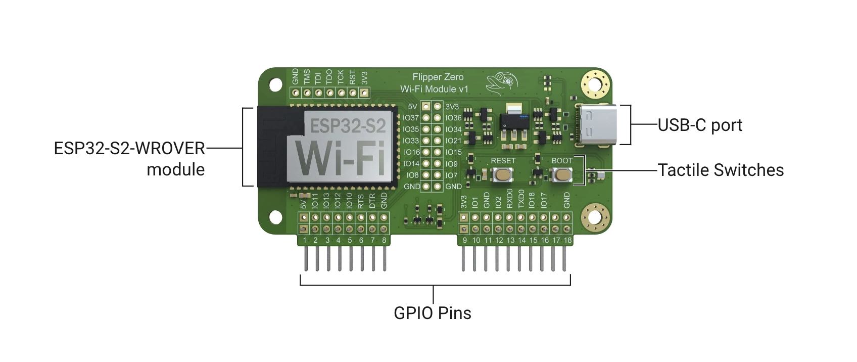 flipper wifi module