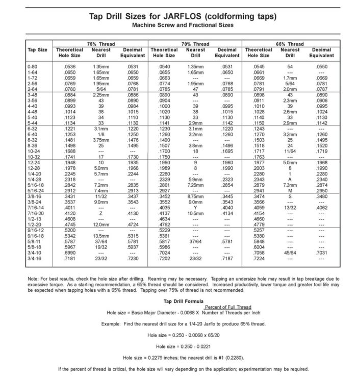 tapping drill size for 1 8 bsp