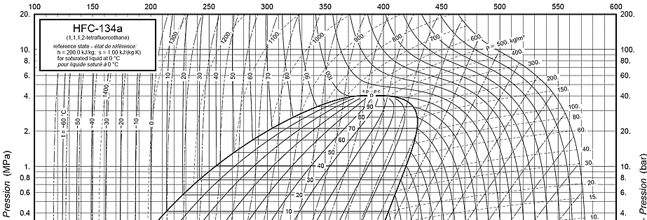 ph diagram 134a