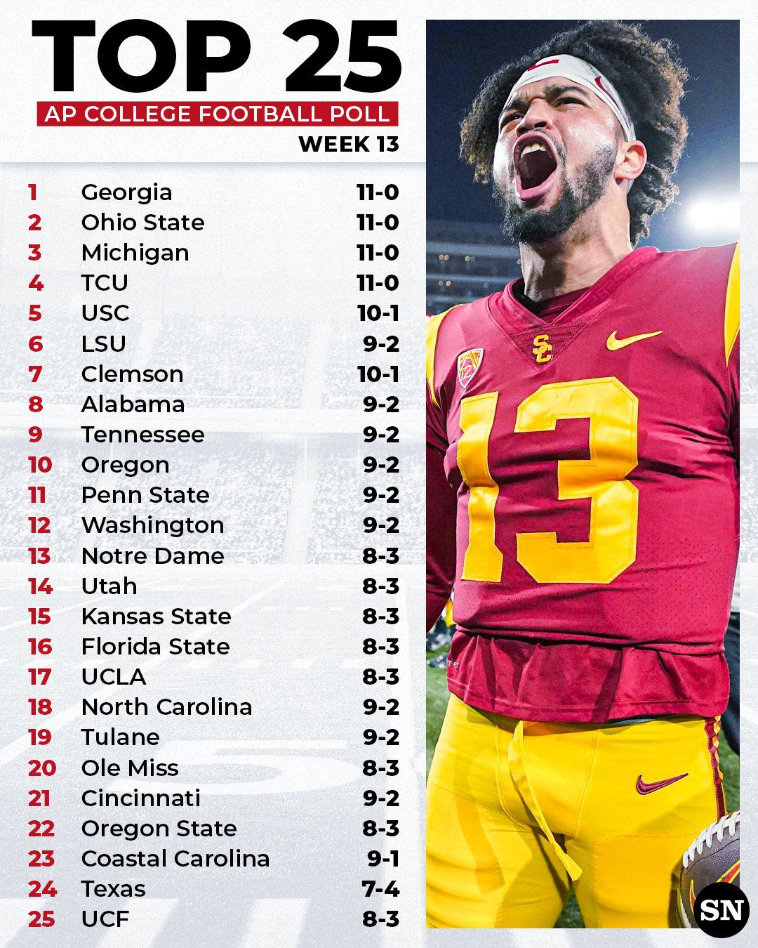 national collegiate football rankings