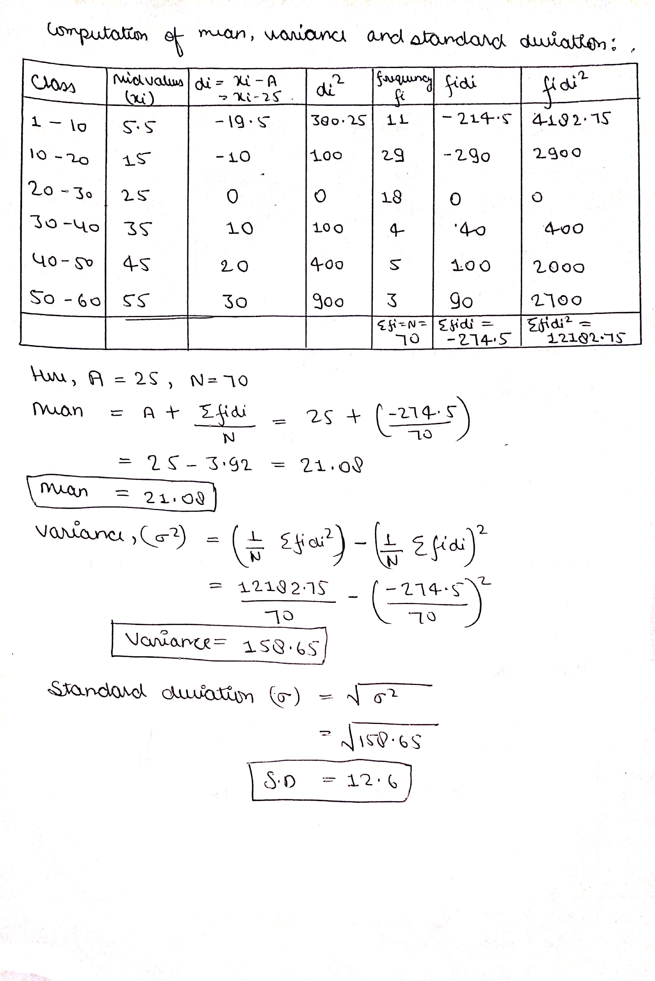 standard deviation frequency distribution calculator