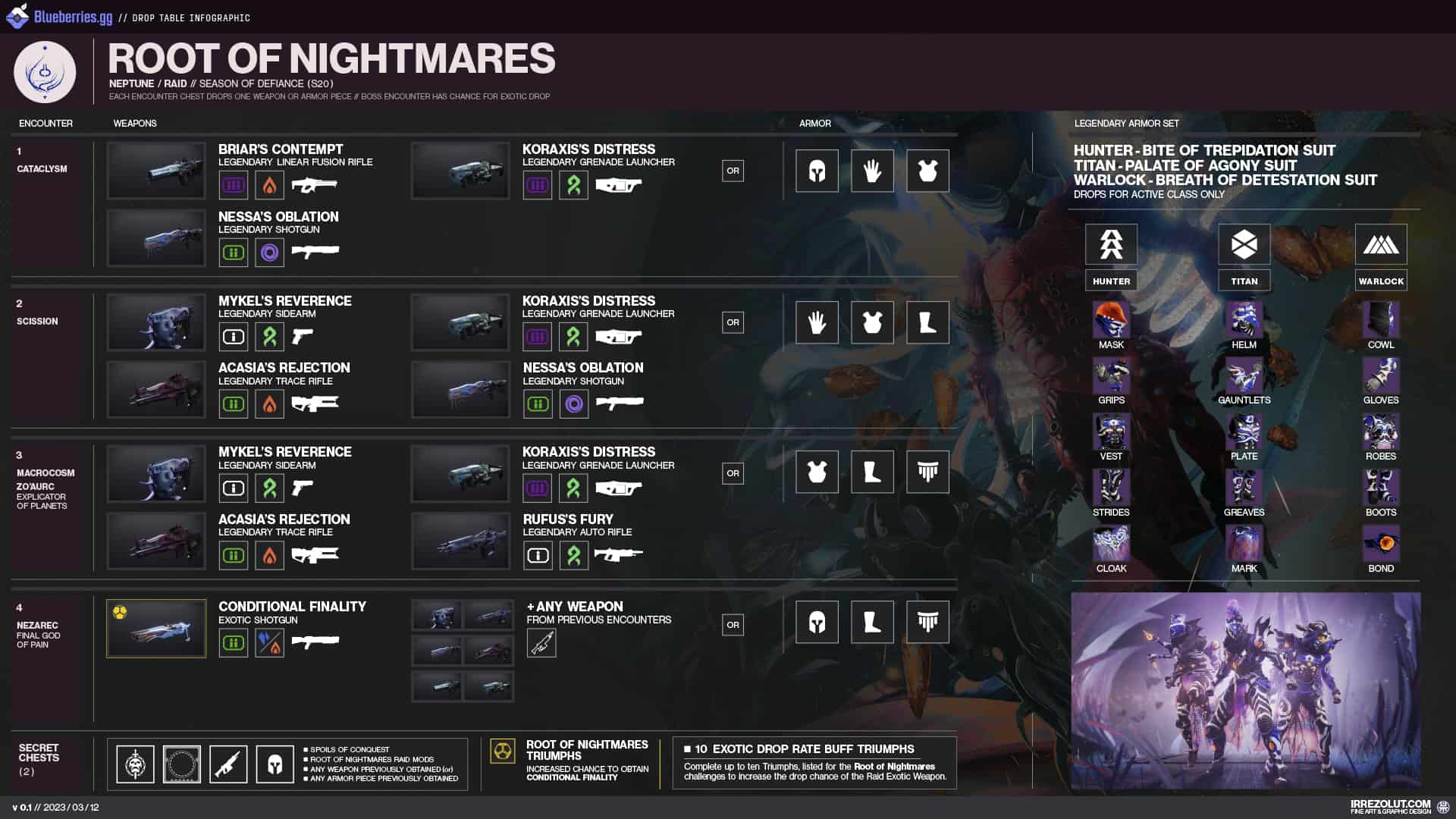 destiny 2 root of nightmares loot table