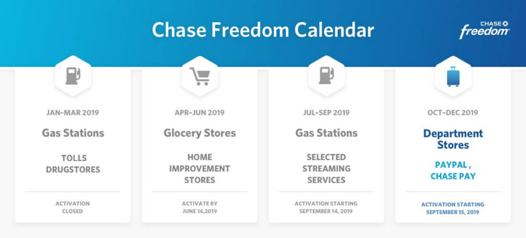 chase international fees