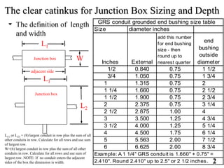 electrical pull box sizing