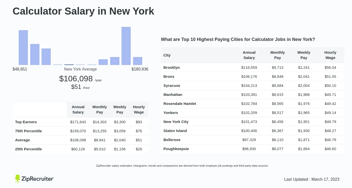 salary calculator new york