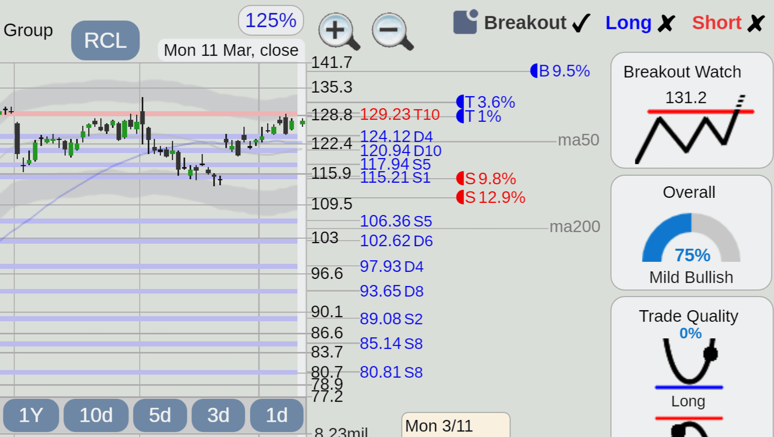 rcl stock