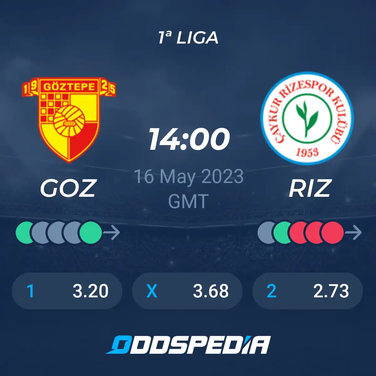 göztepe rizespor