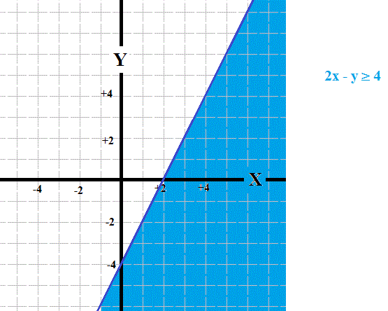 2x y 4 graph