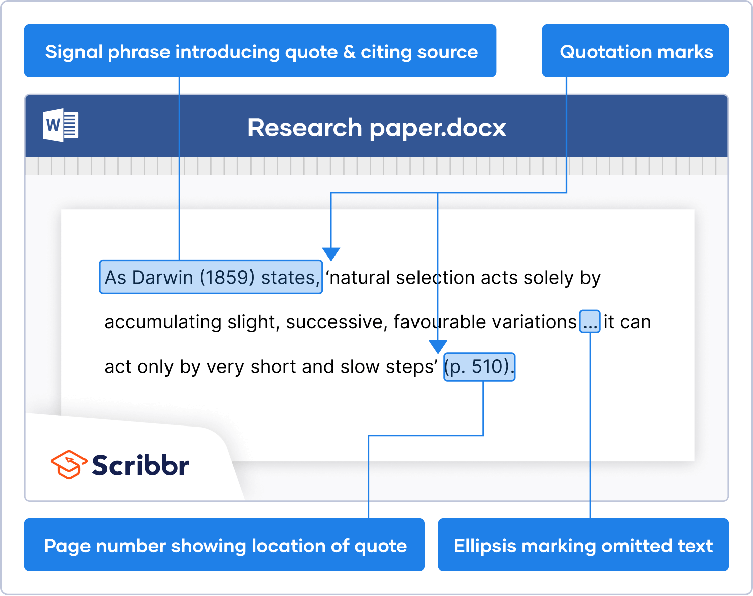 scribbr harvard