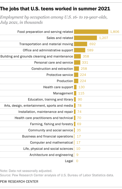 teenager jobs near me