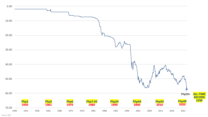 exchange rate for philippines peso