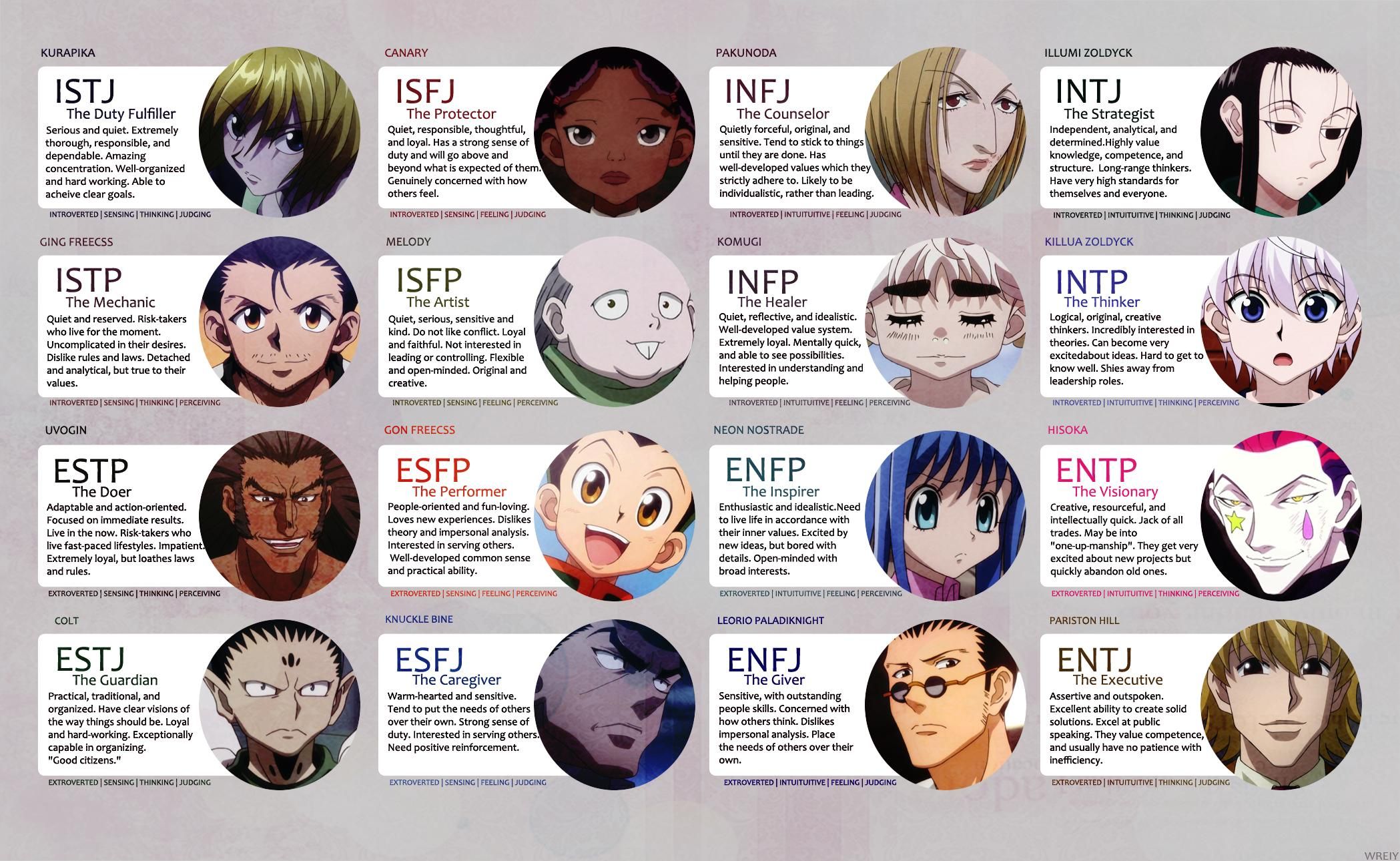 hunter x hunter mbti types