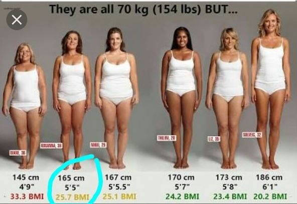 165cm in feet