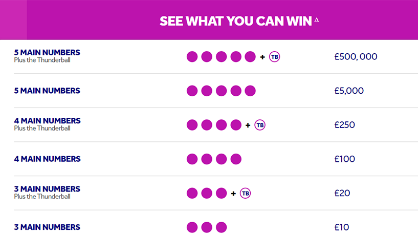 thunderball prize breakdown 2 numbers