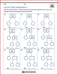 6th grade prime factorization worksheet