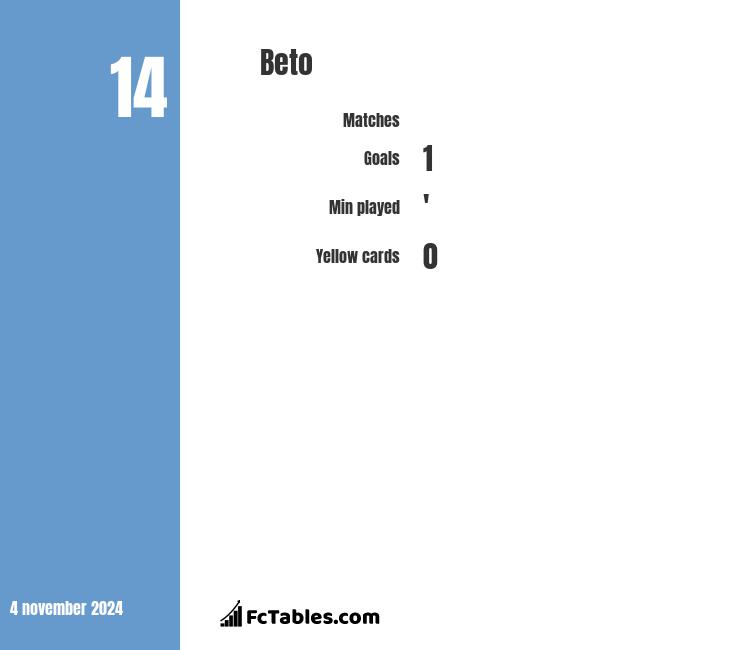 beto stats