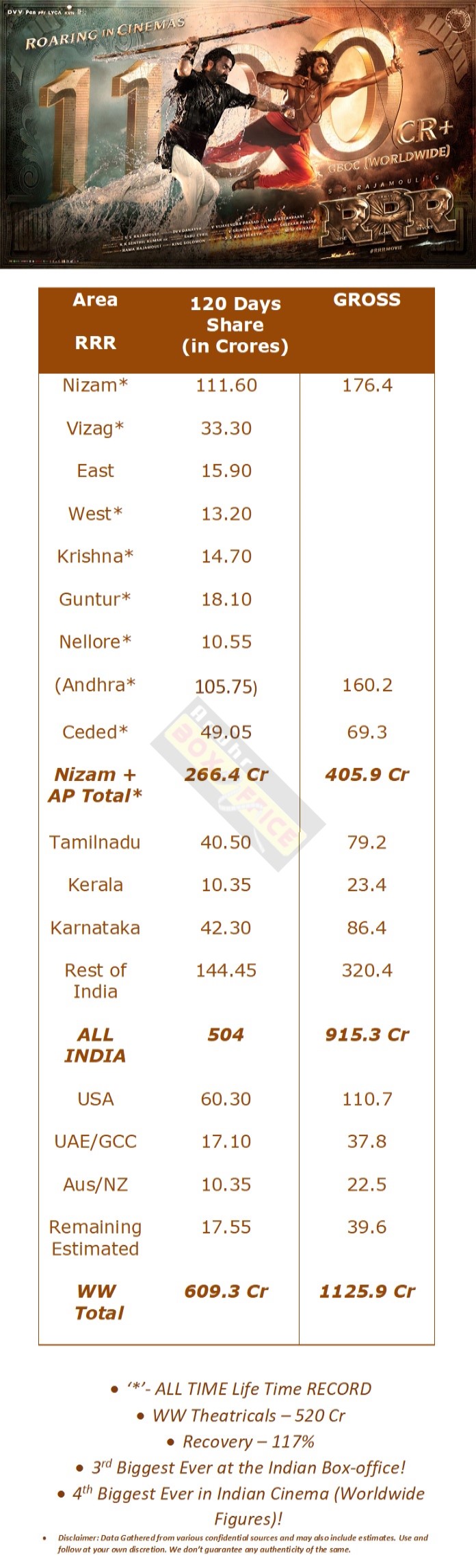 abo box office