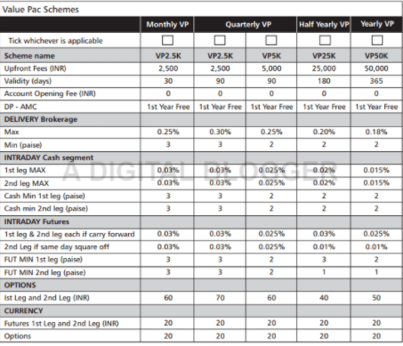 motilal oswal intraday charges