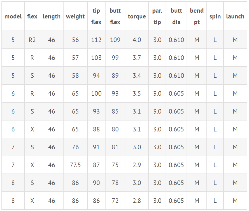 fujikura ventus swing speed chart