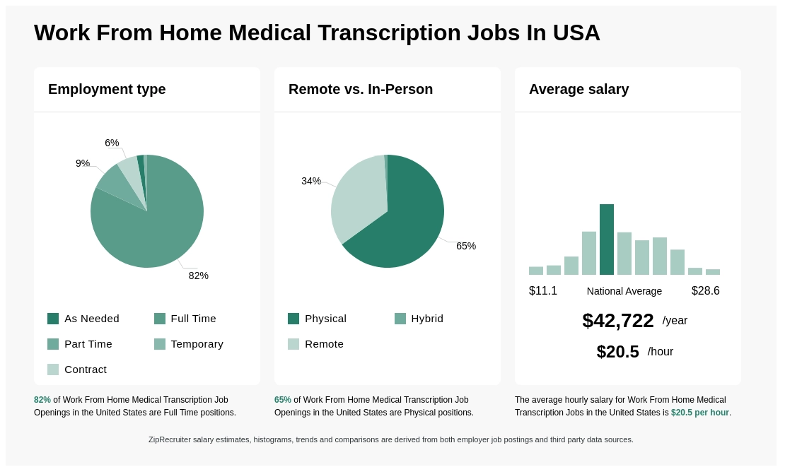 medical transcription jobs from home part time