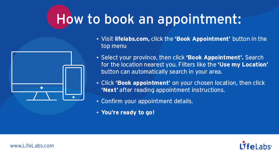 lifelabs book an appointment