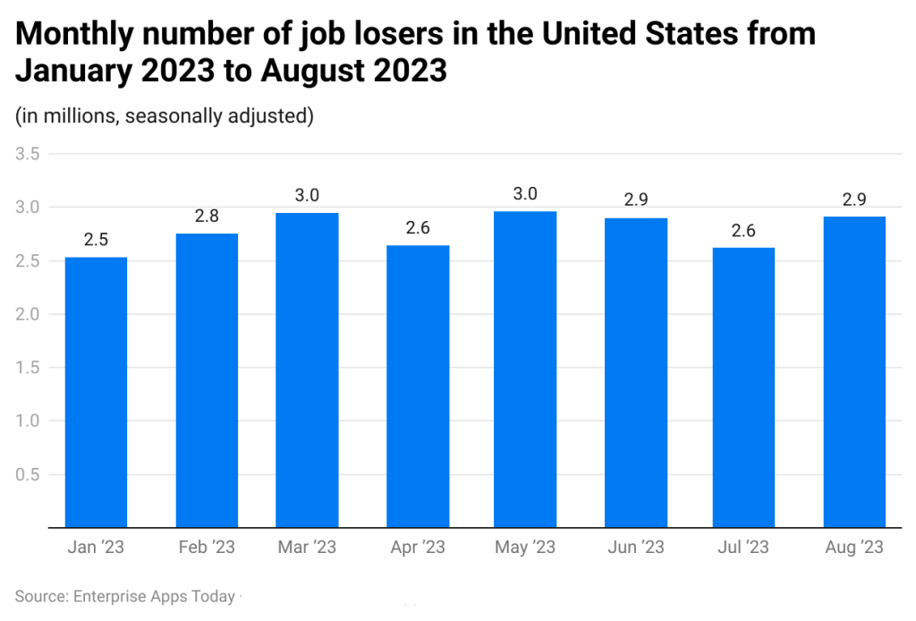 noom layoffs january 2023