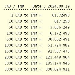 canada convert to indian rupees