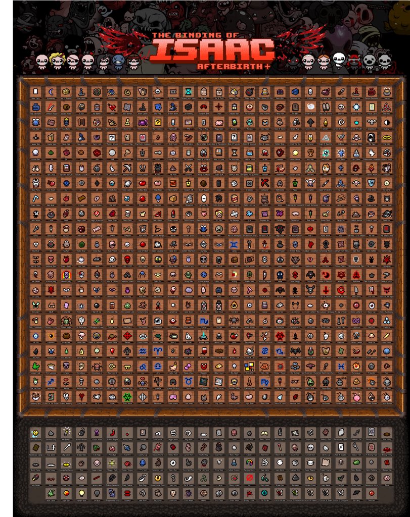 binding of isaac item sheet