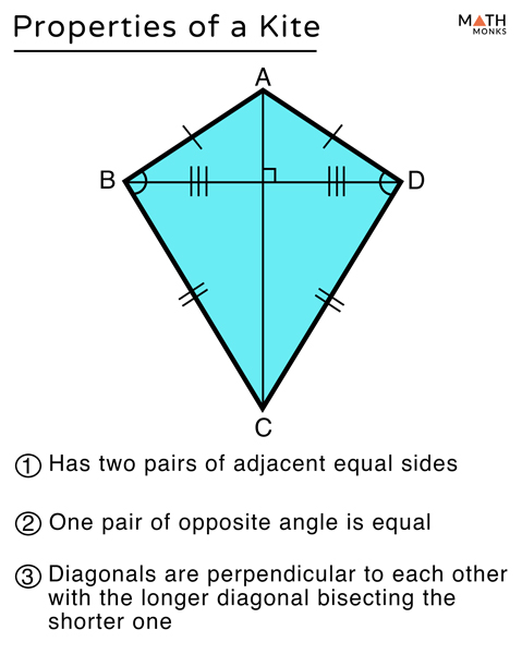 geometry kite shape