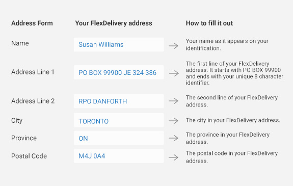 canadapost/flexdelivery