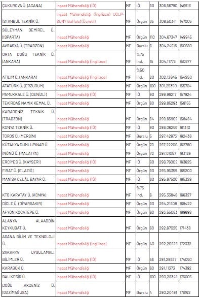 makine mühendisliği taban puanları 2019 2 yıllık