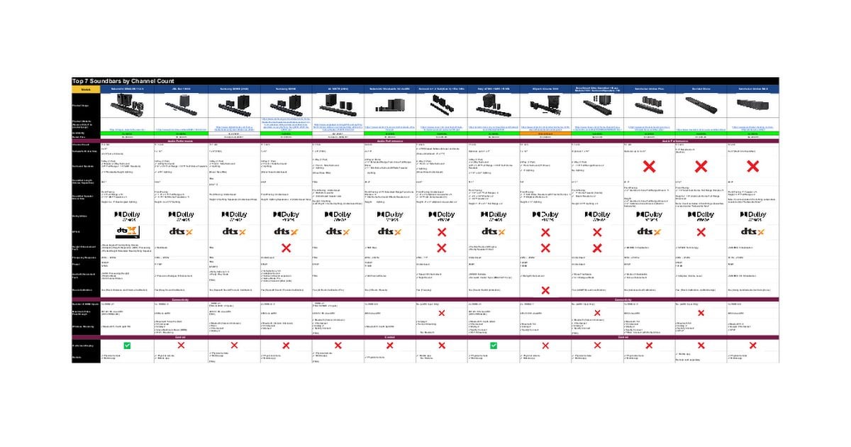 soundbar comparison