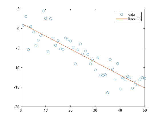 polyfit matlab