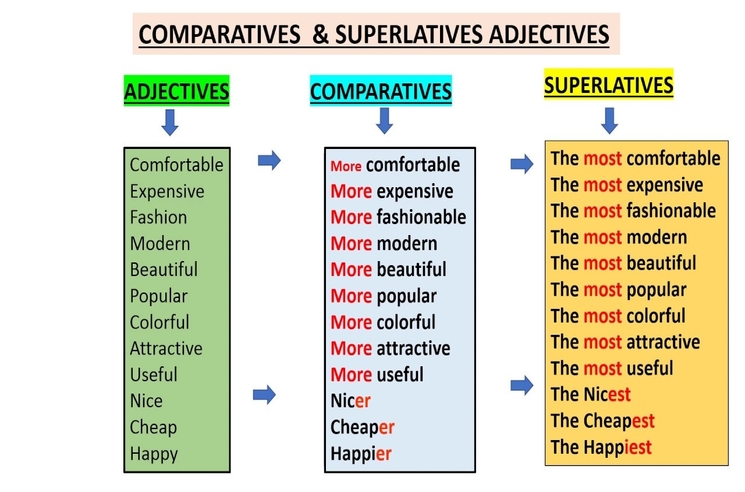 ingilizce comparative cümleler 6 sınıf