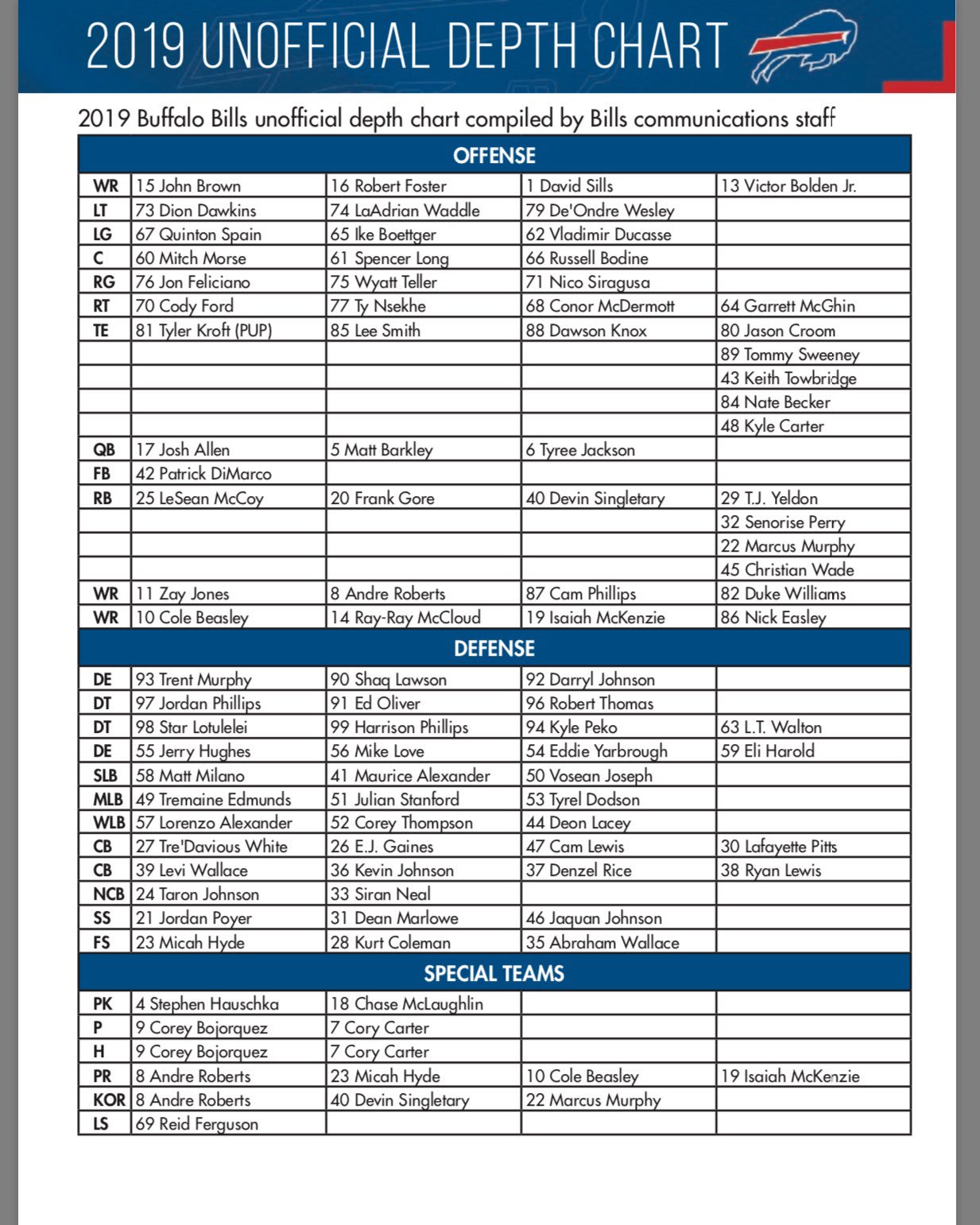 bills depth chart