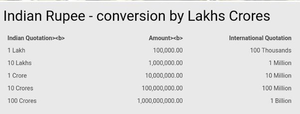 10 lakhs in british pounds