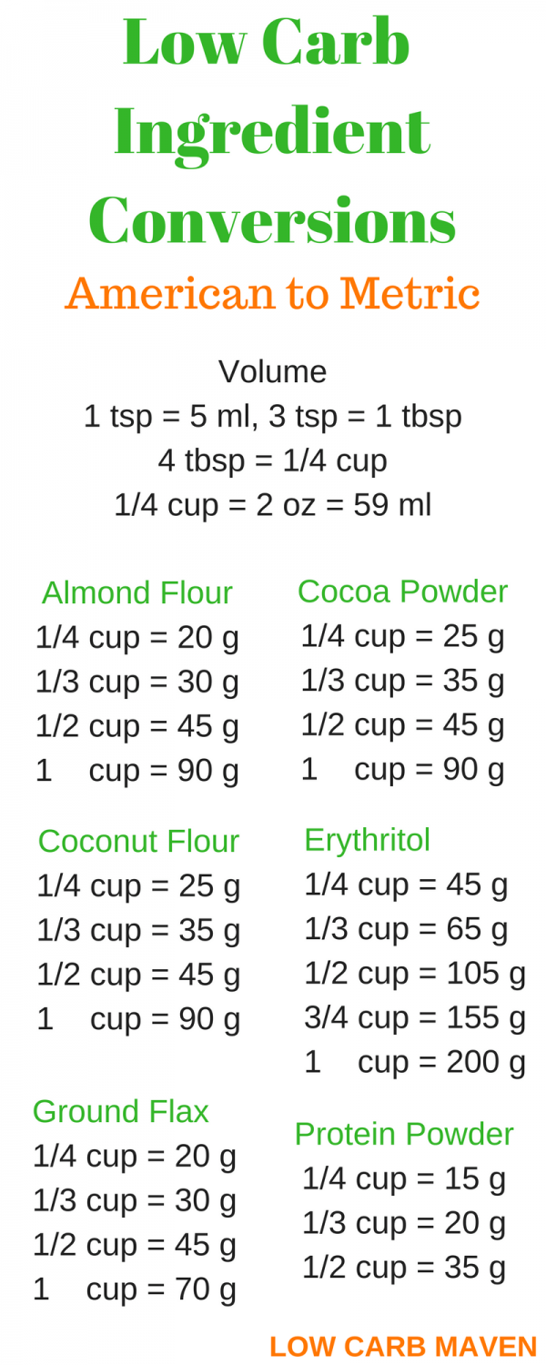 1/4 cup cocoa powder in g